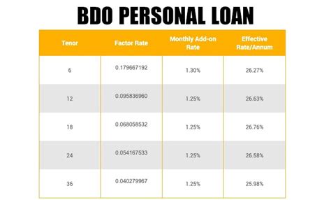 bank of makati personal loan interest rate|Find the best deals from BDO Cards & Loans.